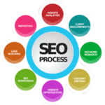 seo training - rankuniversity.net